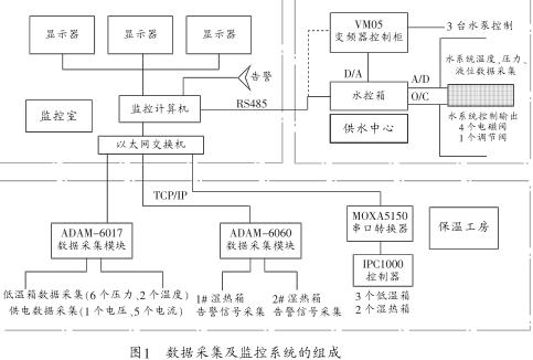 91字幕网网站免费看 基于iFix和OPC技术的分布式设备数据采集及监控系统