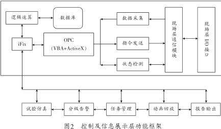 91字幕网网站免费看 基于iFix和OPC技术的分布式设备数据采集及监控系统