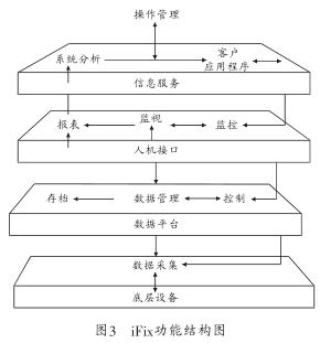 91字幕网网站免费看 基于iFix和OPC技术的分布式设备数据采集及监控系统