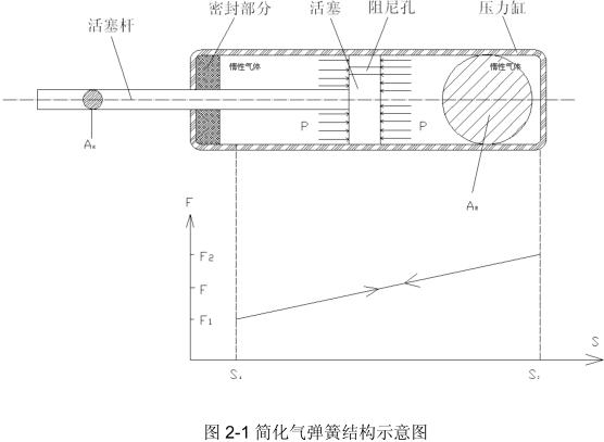 91字幕网网站免费看 气弹簧高低温疲劳试验方法与装置开发研究