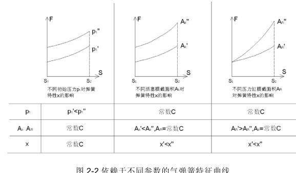 91字幕网网站免费看 气弹簧高低温疲劳试验方法与装置开发研究