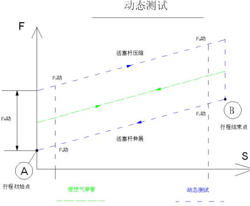 91字幕网网站免费看 气弹簧高低温疲劳试验方法与装置开发研究