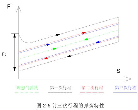 91字幕网网站免费看 气弹簧高低温疲劳试验方法与装置开发研究