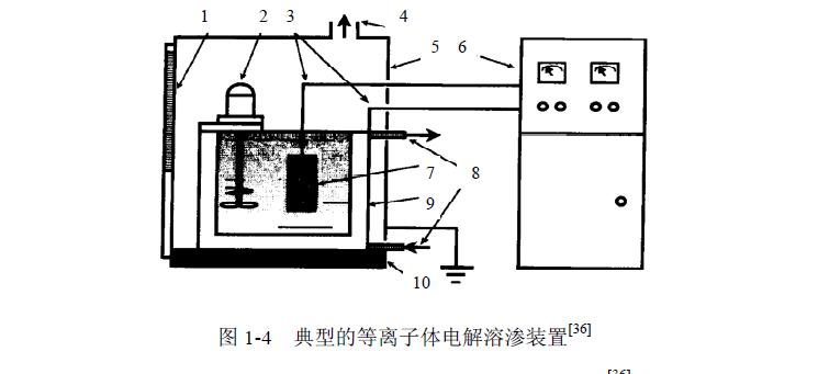 91字幕网网站免费看 浅述等离子体电解溶渗性能特征