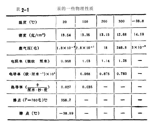 91在线国产观看视频 热阴极弧光放电低压汞灯性能