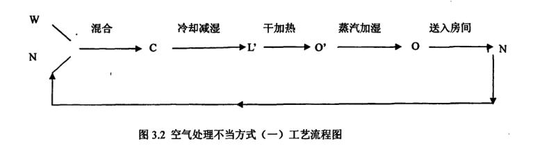 91字幕网网站免费看 恒温恒湿空调系统空气处理方式附加能耗