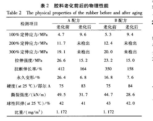 91字幕网网站免费看 橡胶与钢丝帘线盐雾老化试验内容