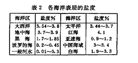 91在线国产观看视频 盐雾特性试验研究分析