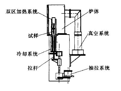91字幕网网站免费看 高梯度定向凝固设备结构