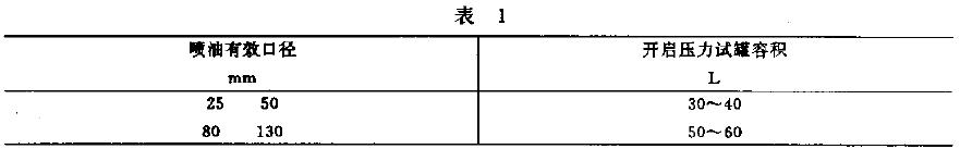 开启压力试罐的容积,应符合表1 的规定