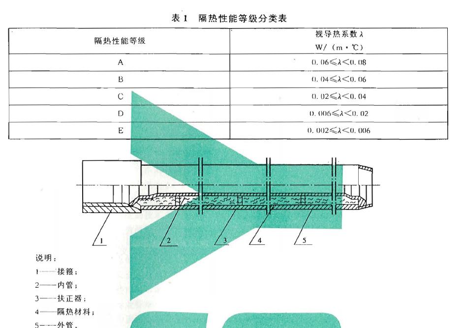 预应力|白热油管的结构见图1 ,其主要尺寸见表2