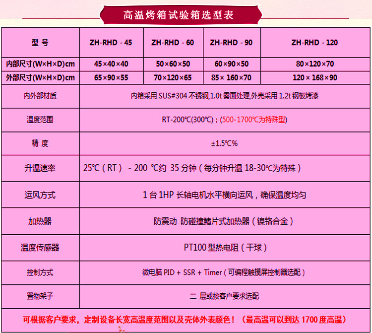 91字幕网网站免费看 带转盘立式鼓风干燥箱选型表介绍