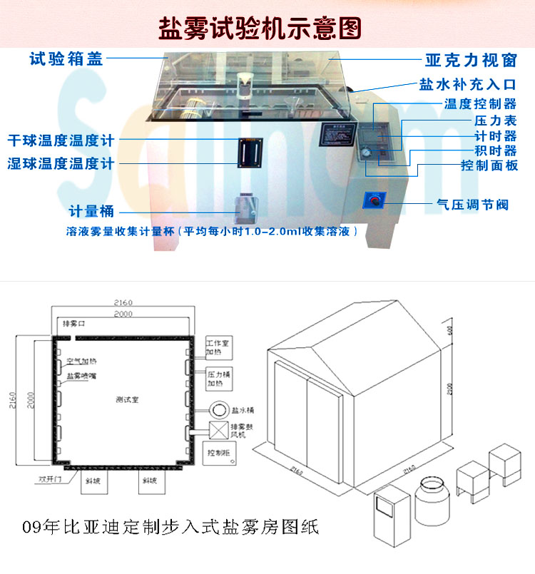 91在线国产观看视频 盐水喷雾试验机示意图