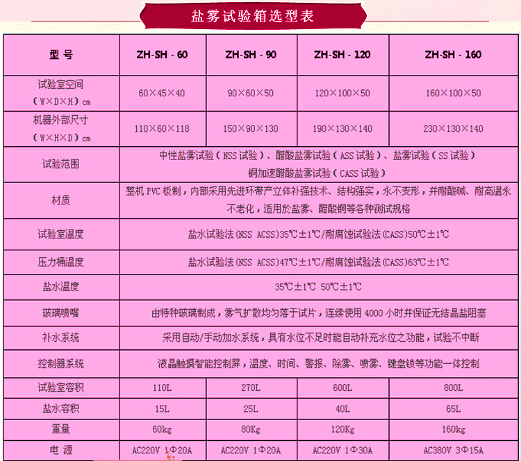 91在线国产观看视频 盐水喷雾试验机选型表介绍