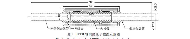 91字幕网网站免费看 绝缘子结构和工艺设计