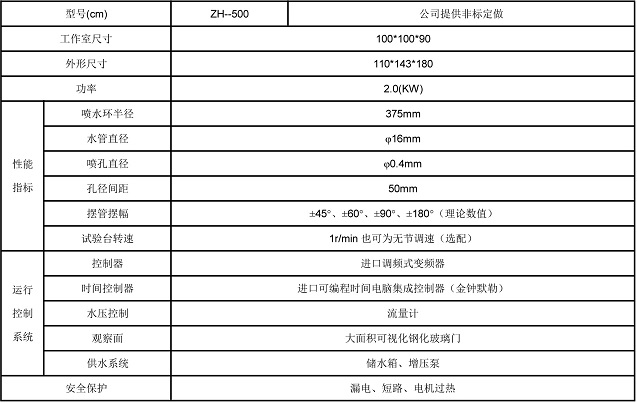 凯里91在线国产观看视频 淋雨环境试验箱市场发展不老传说